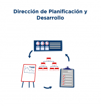 Dirección de Planificación y Desarrollo 
